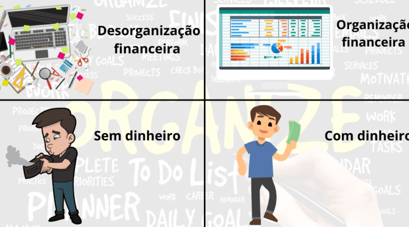 Gestão de Finanças Pessoais.