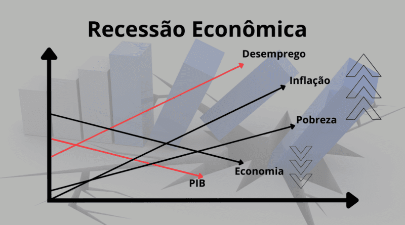 Recessão econômica