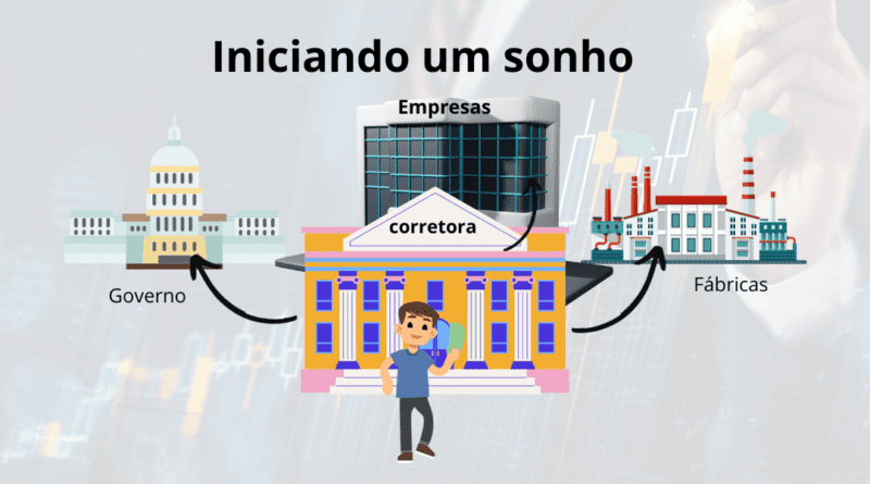 O que preciso para começar a investir?