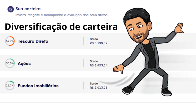 Carteira de investimento – Diversificação